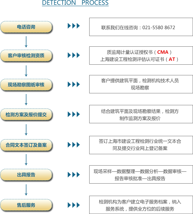 05概況-大香蕉在线播放流程.png